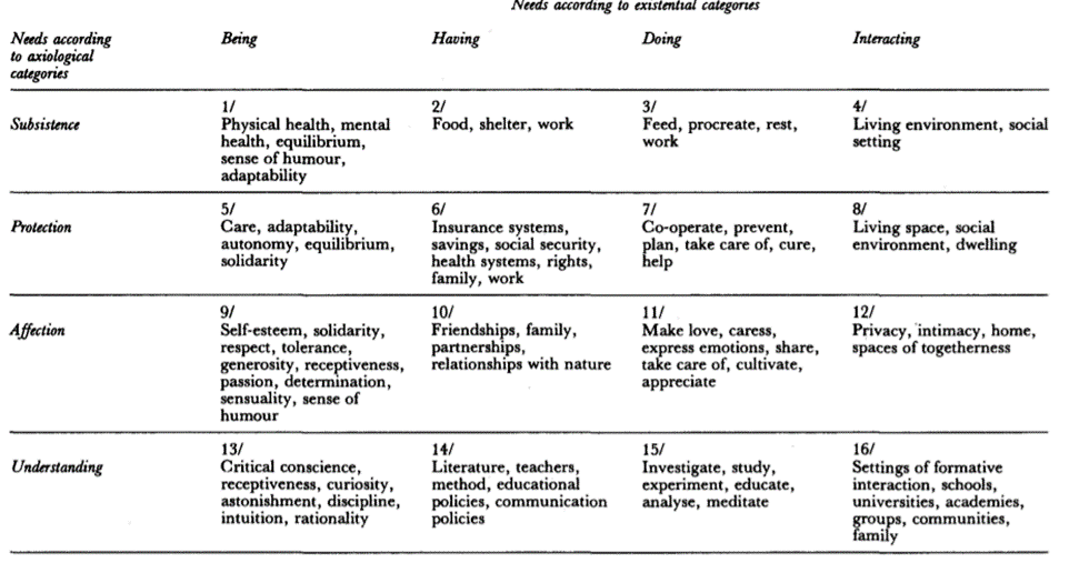fundamental human needs