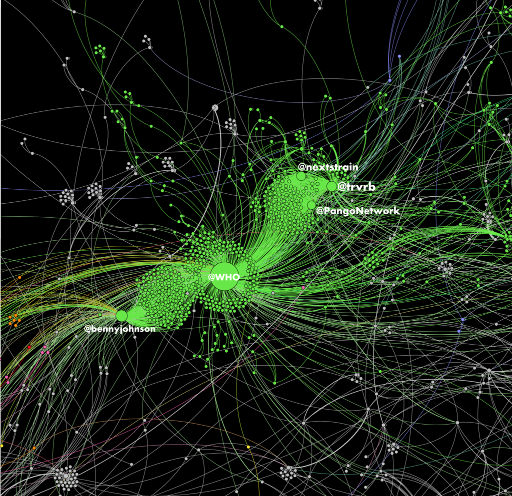 Omicron-Sociogram