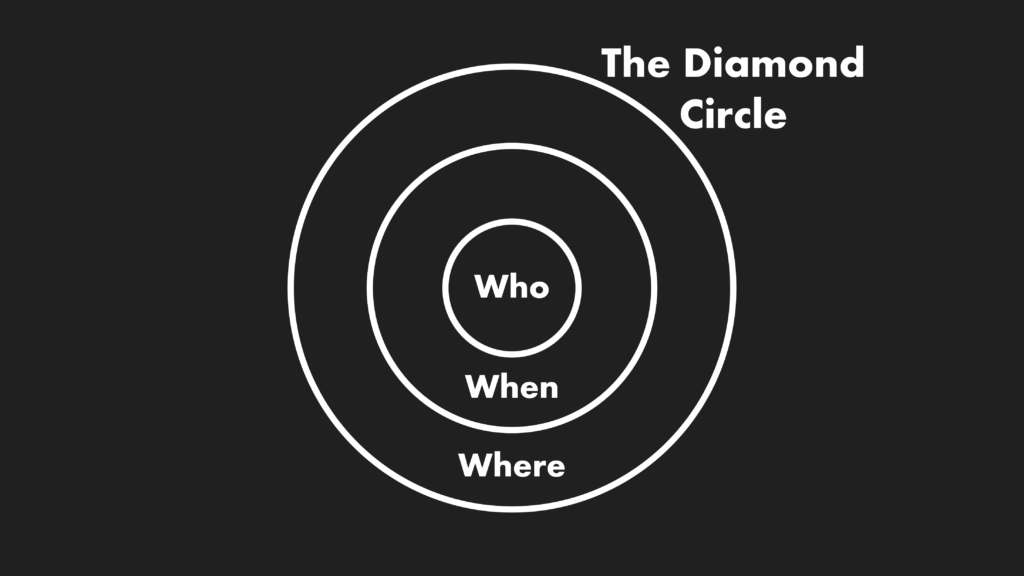 Golden Circle alternative