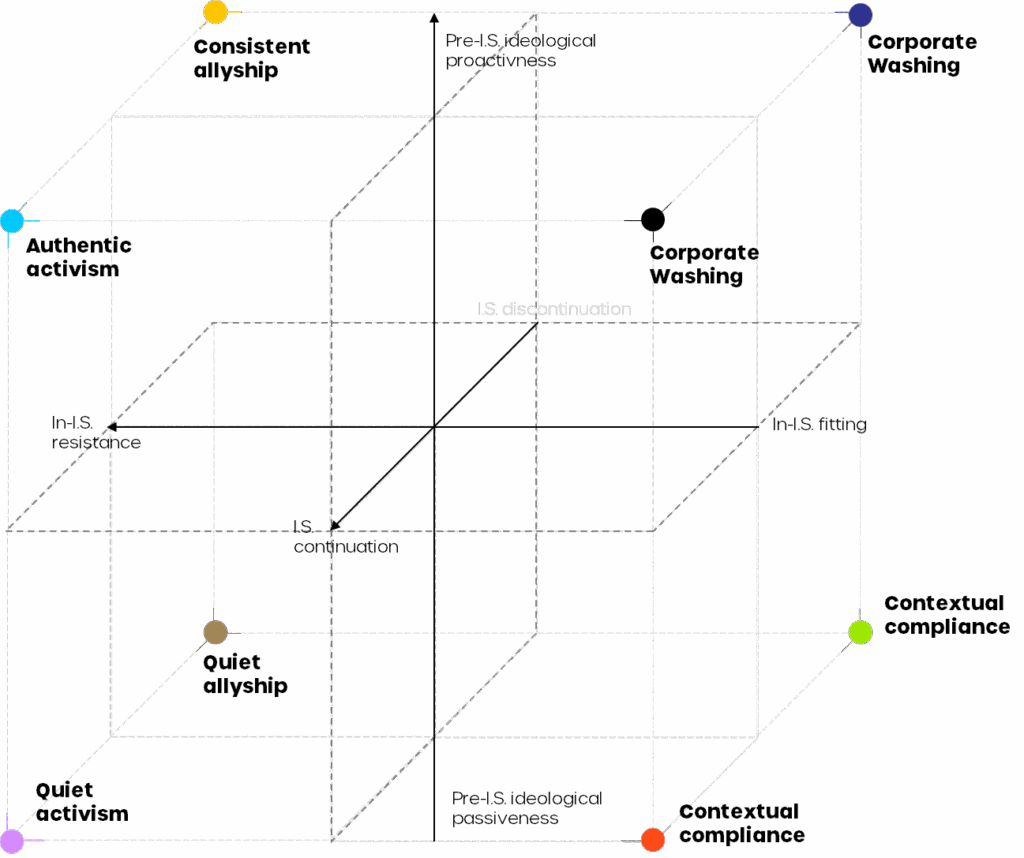 Matrix